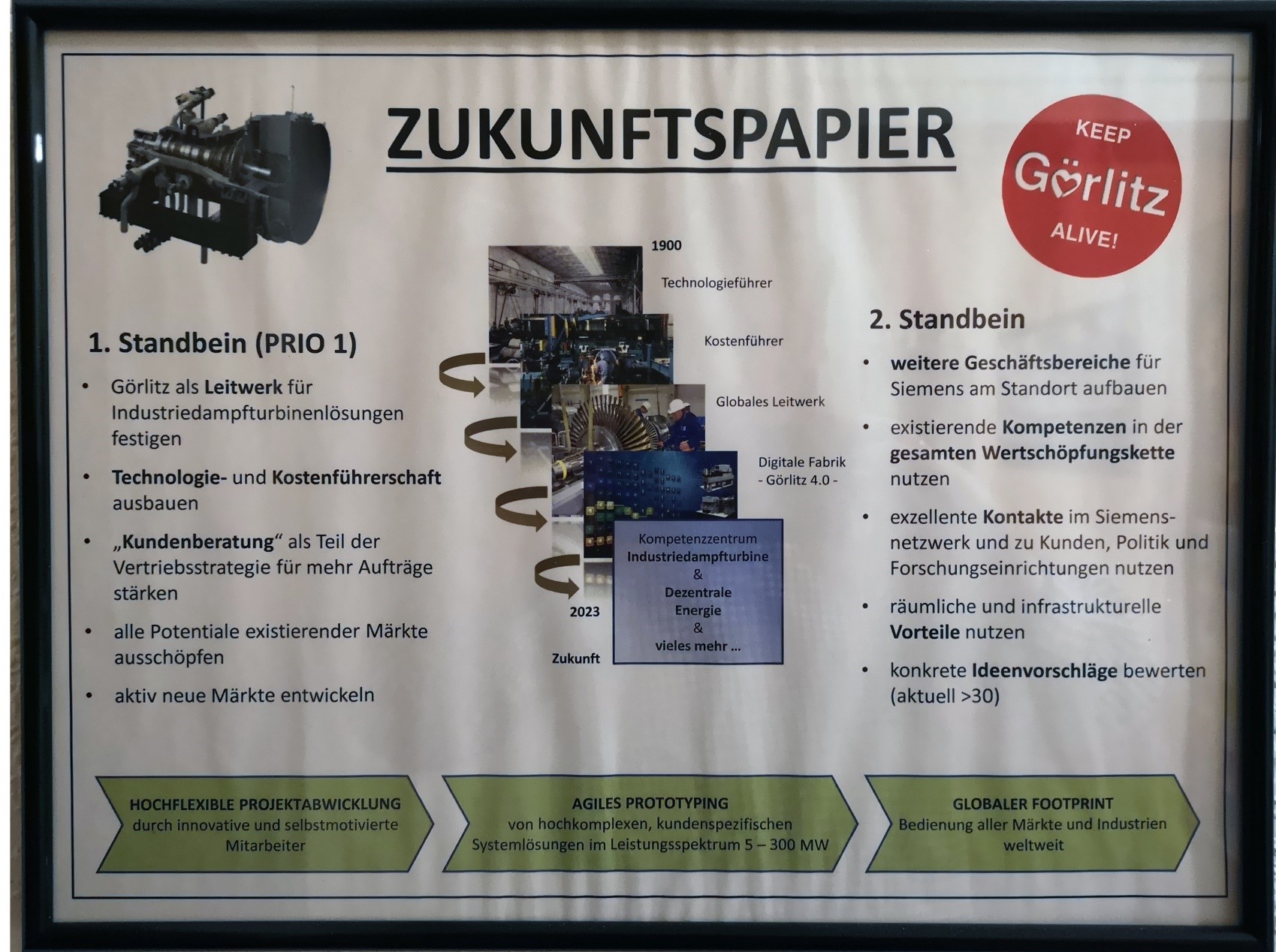 Zukunftspapier Goerlitz